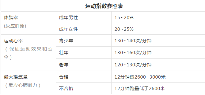 柳叶刀杂志发布的可增寿运动(柳叶刀发布有益于长寿的四项运动)