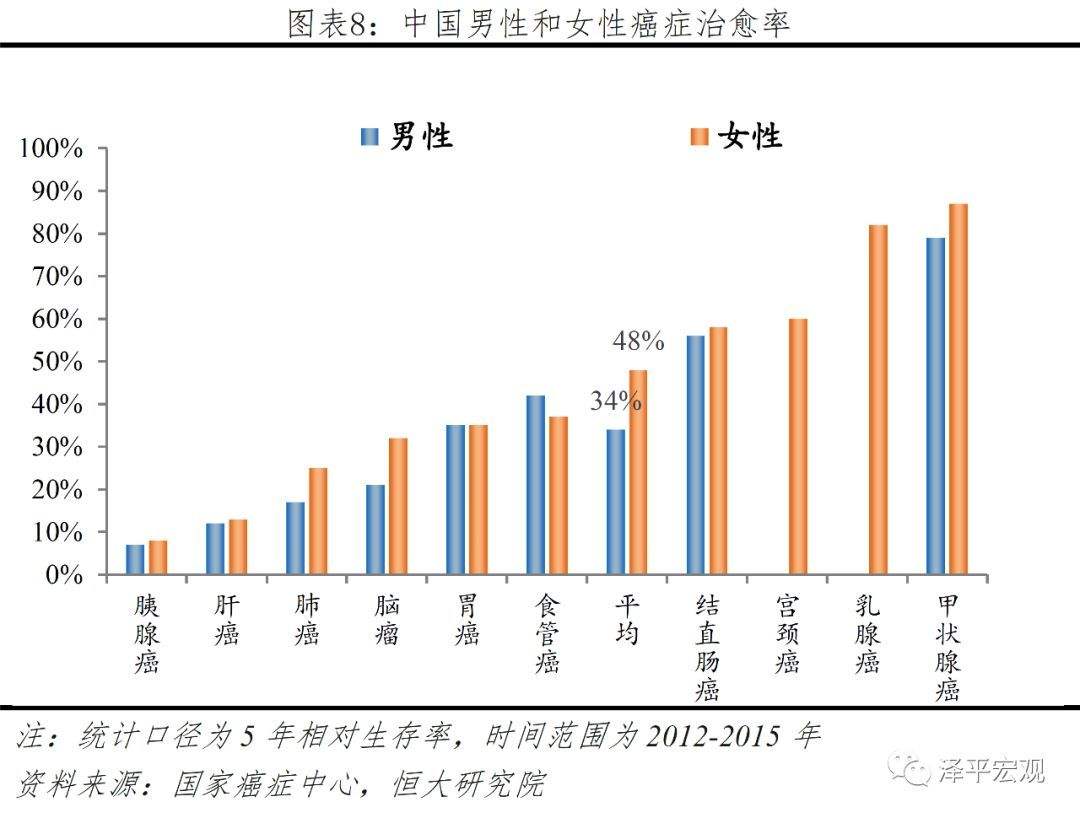 关于当代年轻人长寿的秘诀的信息