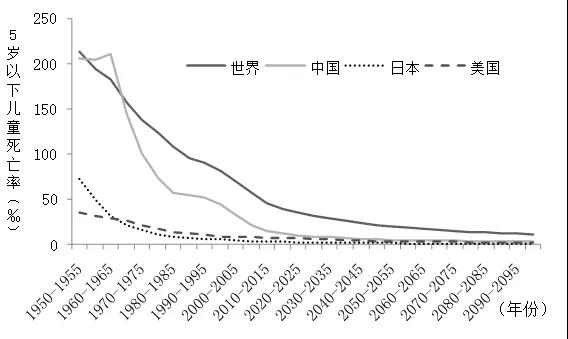 联合国推荐的长寿秘诀(世界卫生组织新长寿秘诀)