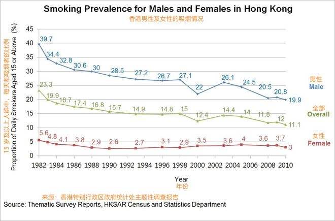 香港人的长寿秘诀(香港人长寿的七个秘诀)