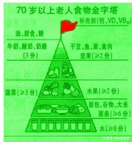 分析健康长寿的秘诀是什么英语(长寿的秘诀是什么?用英语怎么说)