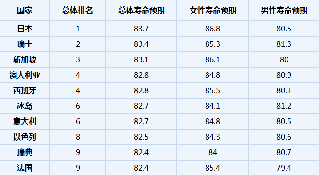 卫生组织长寿秘诀公开(世界卫生组织最长寿秘诀)