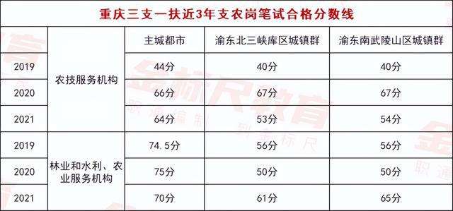 长寿公务员论坛(长寿区公务员公示)