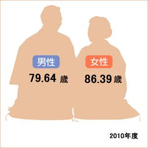 日本人长寿秘诀在这四种(日本最长寿的老人长寿秘诀)