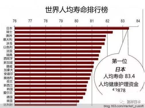 日本人的三大长寿秘诀(日本人长寿秘诀食物多样)