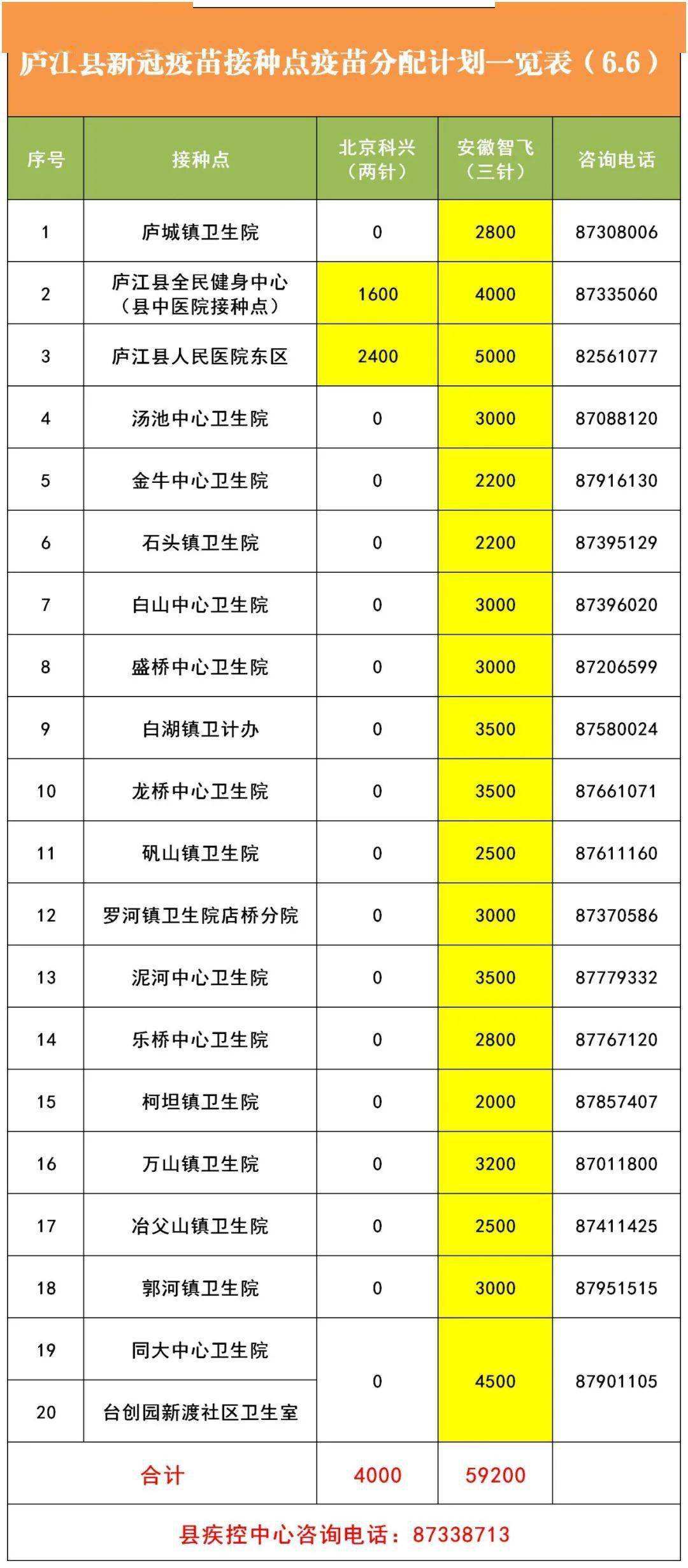 长寿区论坛搜索新冠育苗分配的简单介绍