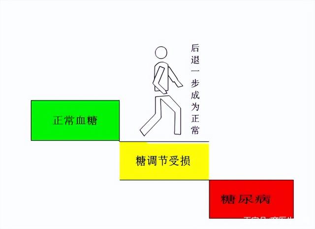 包含延长寿命最好的秘诀是遵医嘱的词条