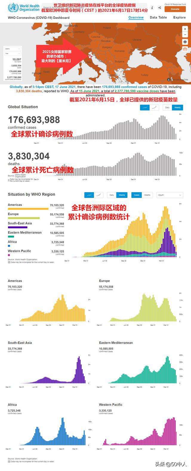 世卫组织公布2021新长寿秘诀(世卫组织公布2021年6月新长寿秘诀公开,排在第一名)