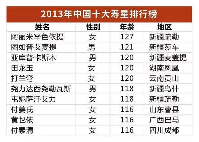 133岁老人的长寿秘诀(128岁长寿老人长寿秘诀是什么)