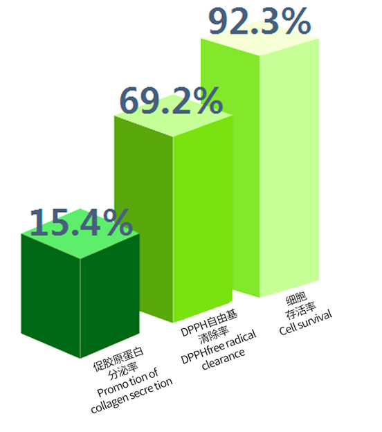 东亚人长寿的秘诀的简单介绍