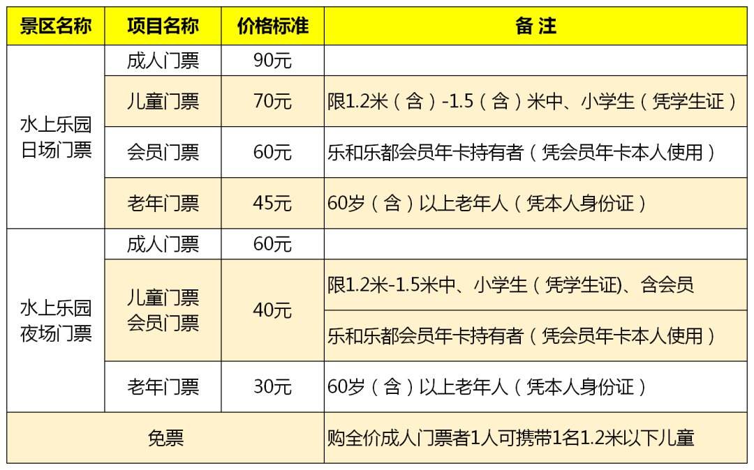 关于今日长寿巴乡谷水上乐园门票的信息