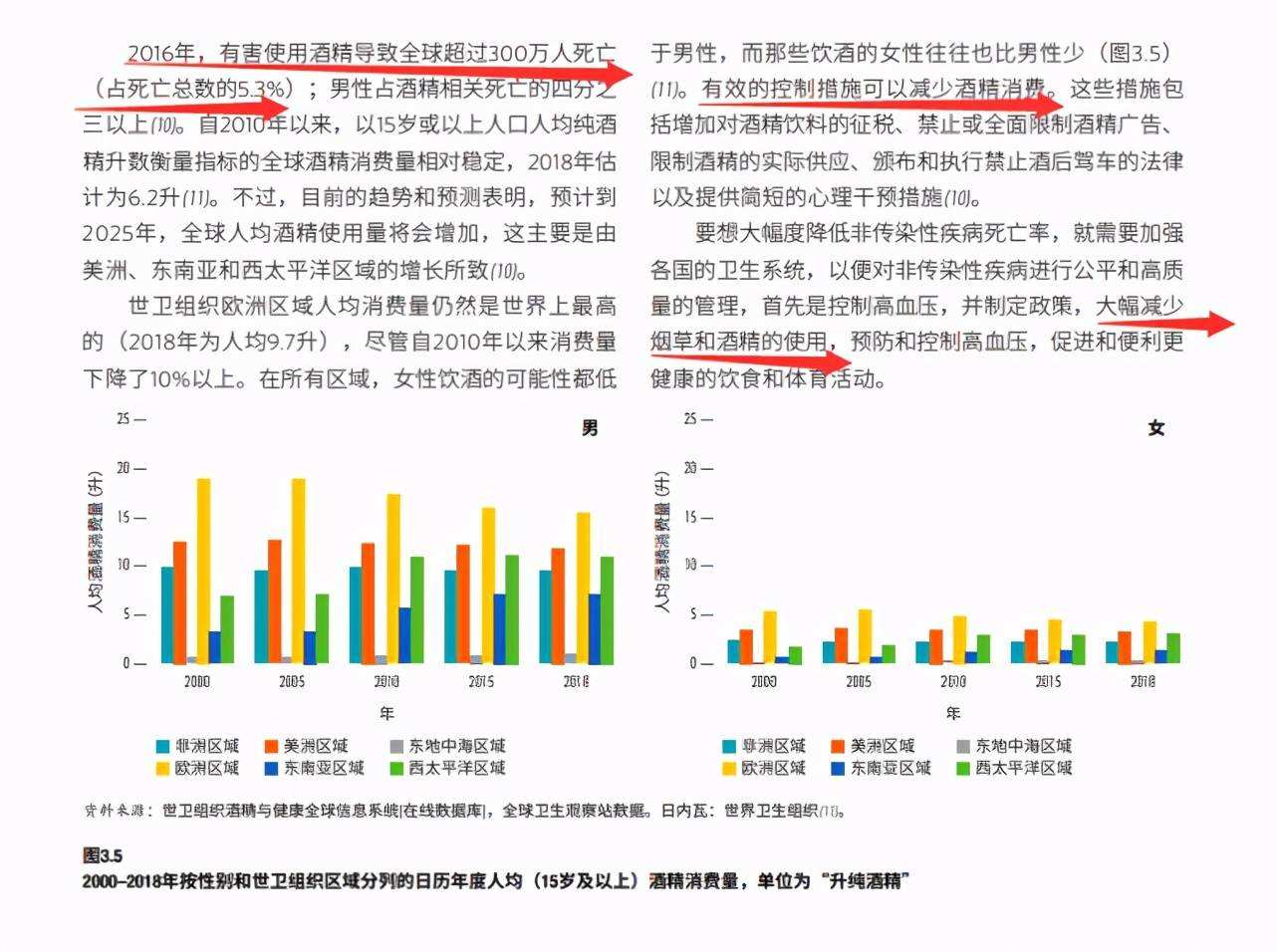 世卫组织最新长寿秘诀真的吗(世卫组织公布2020最新长寿秘诀)