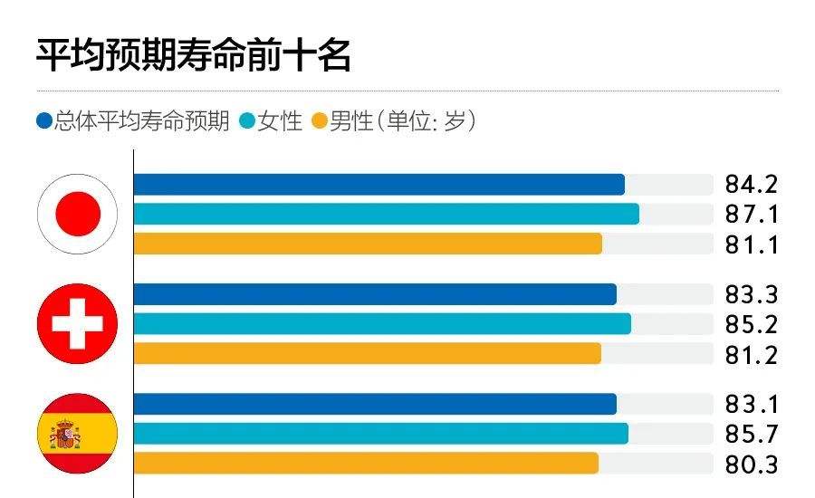 长寿秘诀世卫(世卫公布的长寿秘诀)