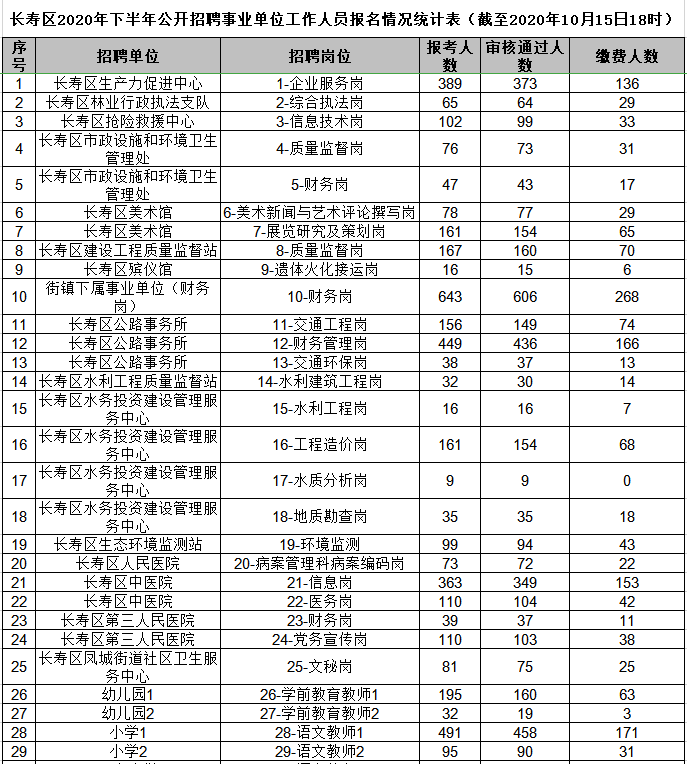 长寿乐园招聘(长寿工厂最新招聘信息)