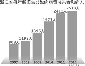 艾滋病感染者的长寿秘诀(艾滋病感染者可以继续过上长寿和富有成效的生活)