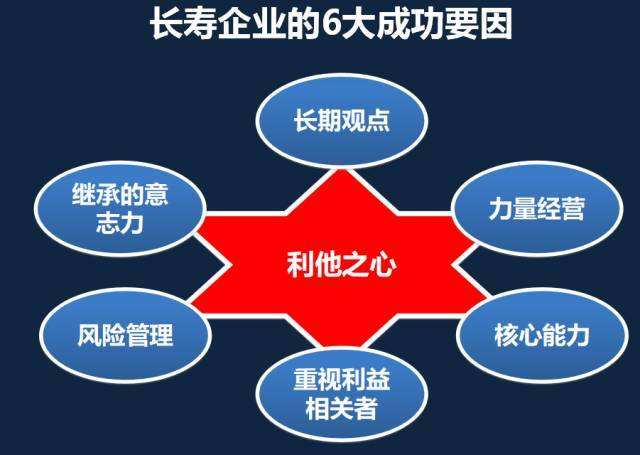 日本家族企业长寿的秘诀(日本企业长寿的秘密及启示)